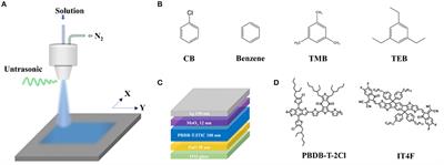 Investigation of Triple Symmetric Non-halogen Benzene Derivative Solvent for Spray-Coated Polymer Solar Cells